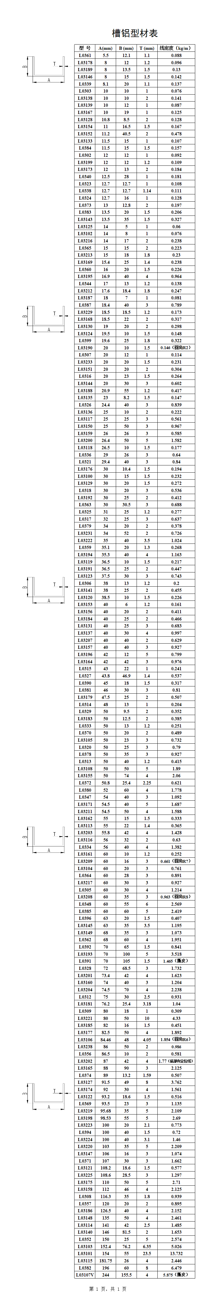 �����Ͳı�