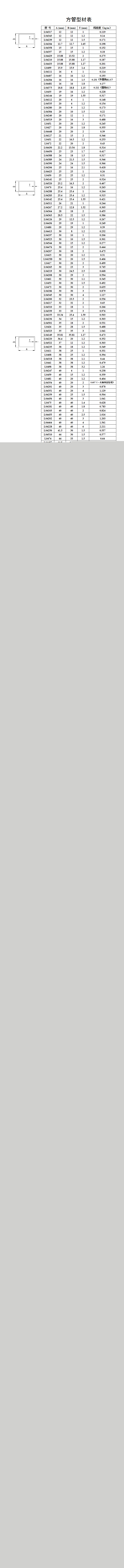 �����Ͳı�