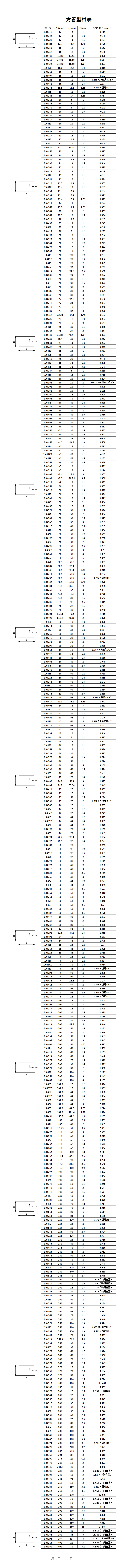 Aluminum square tube