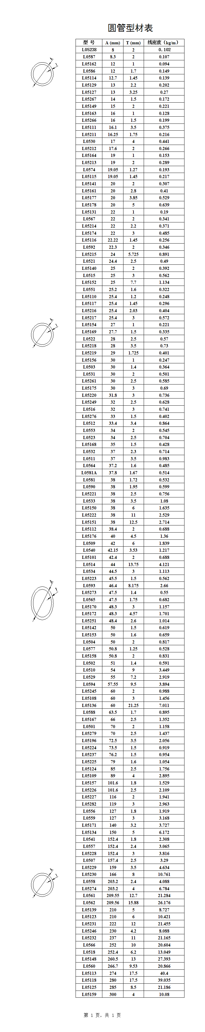 Aluminum round tubes
